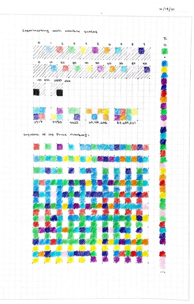 A sketch drawn with colored pencils assigning numbers to colors and then coloring pi and the first 100 prime numbers in those colors